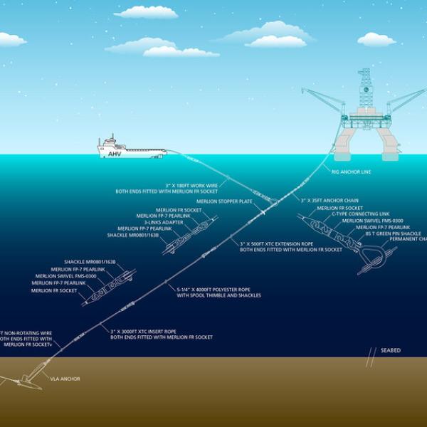 Mooring Equipments - PT. Franklin Offshore Indonesia Perkasa